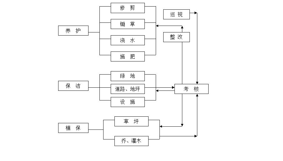 江阴斯菲尔绿化养护现场